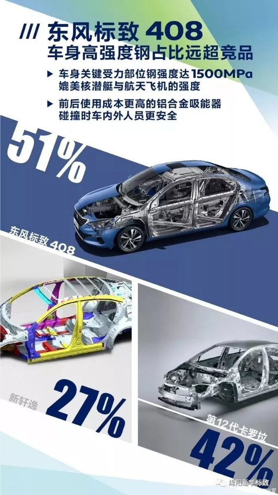 绵阳J9集团标致今日推荐：东风标致408